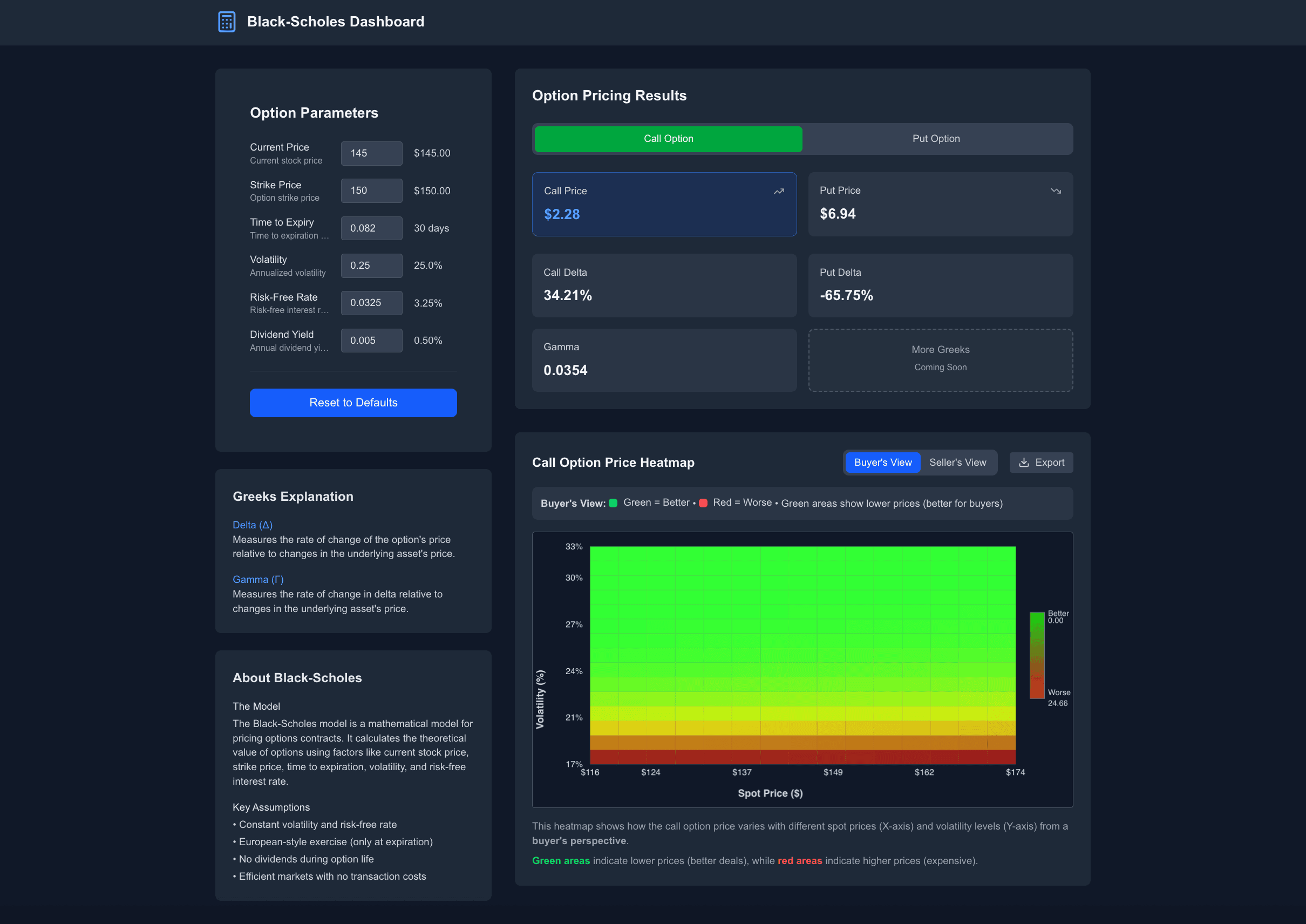 Black-Scholes Options Pricing Model